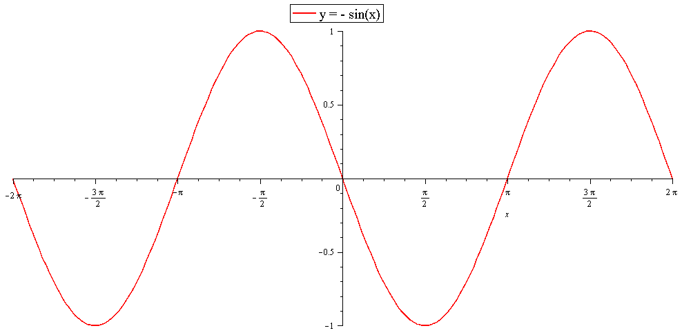 What Are The Important Points To Graph Y 3 Sinx Socratic